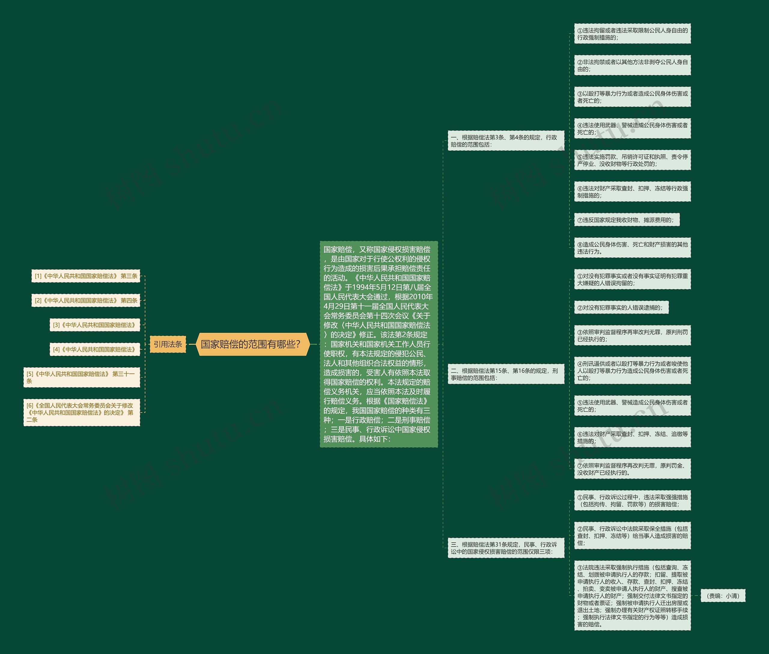 国家赔偿的范围有哪些? 国家赔偿的范围有哪些?