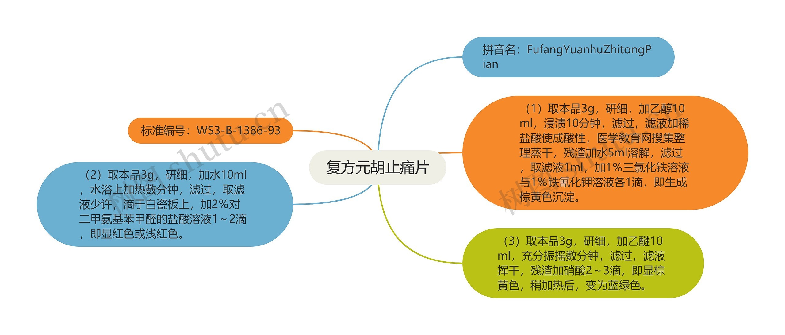 复方元胡止痛片 复方元胡止痛片