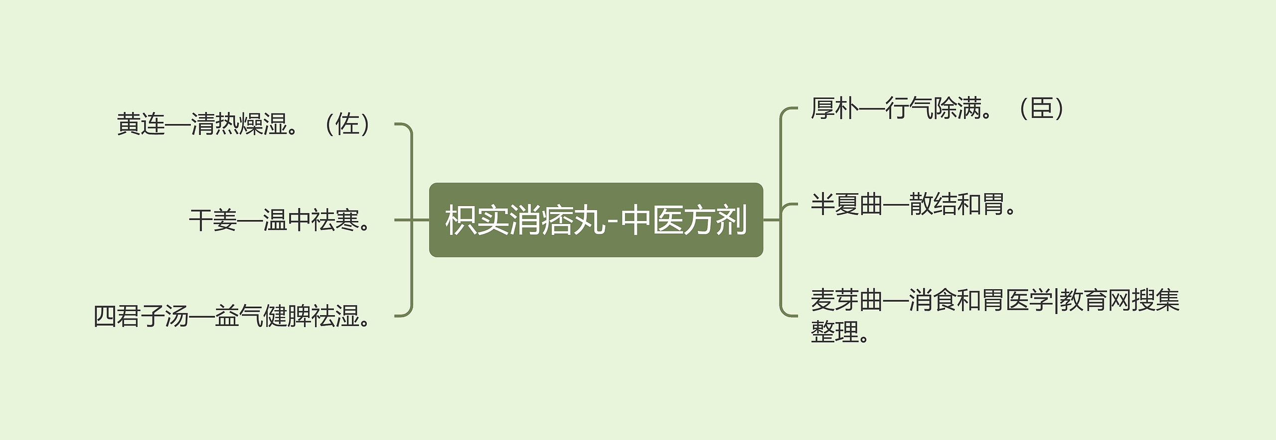 枳实消痞丸-中医方剂 枳实消痞丸-中医方剂