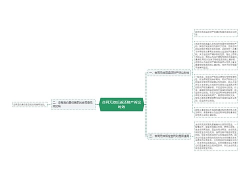 合同无效后返还财产诉讼时效