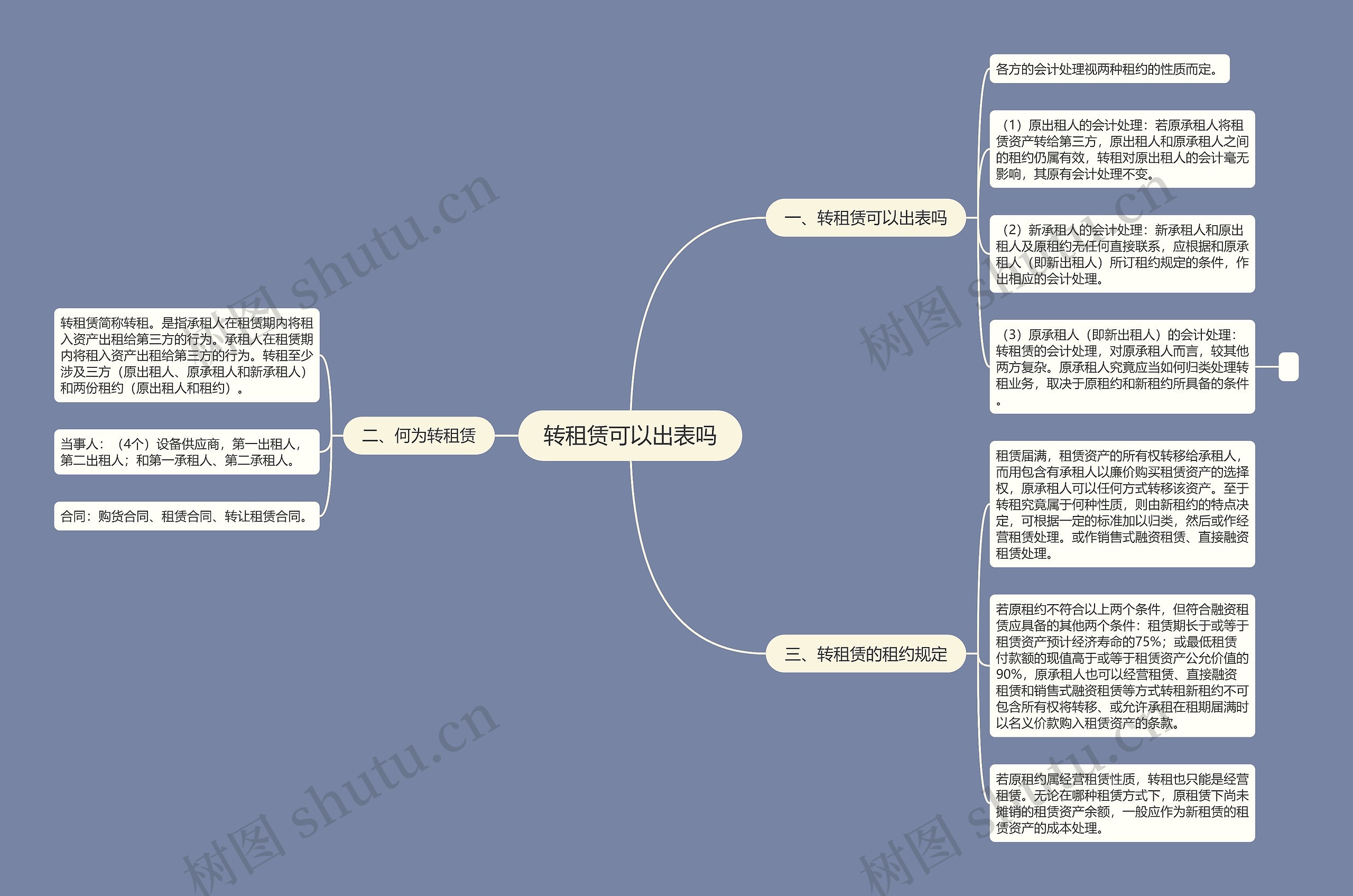 转租赁可以出表吗思维导图