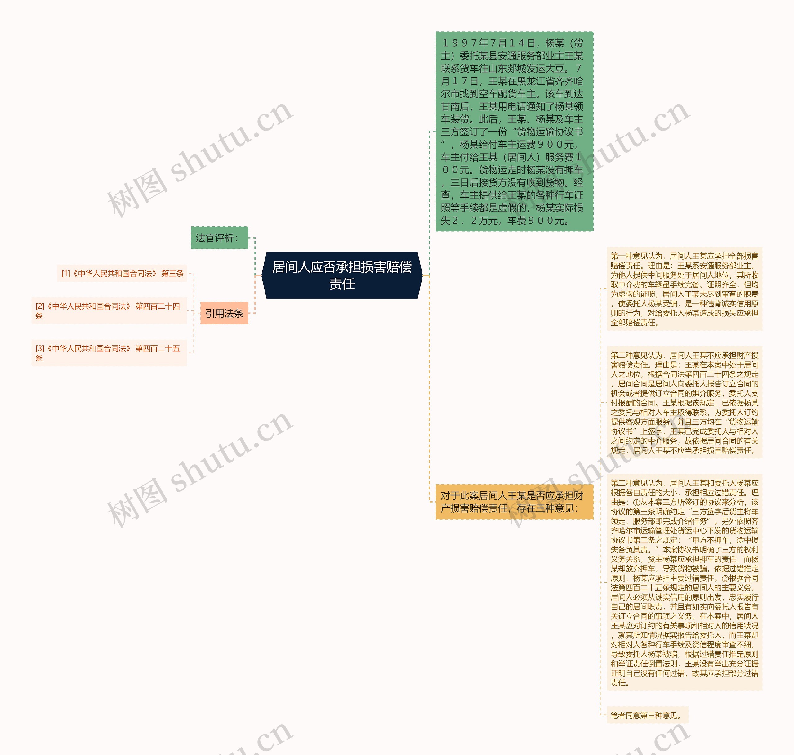 居间人应否承担损害赔偿责任思维导图