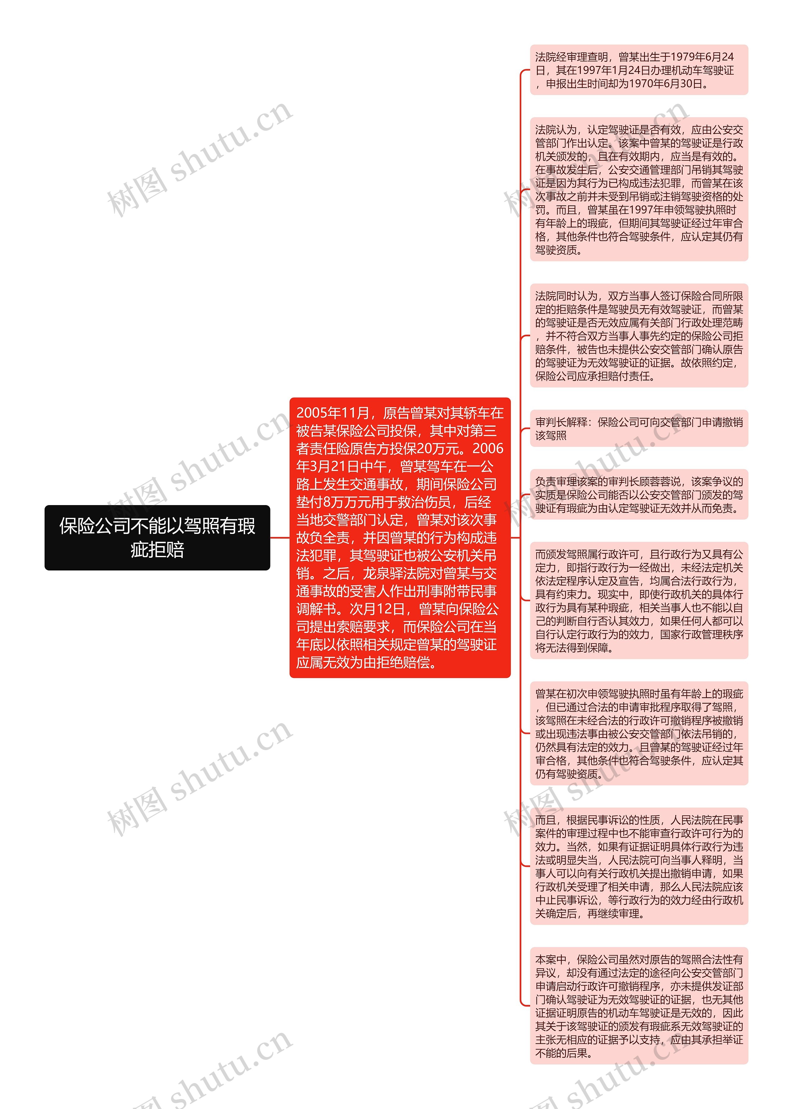 保险公司不能以驾照有瑕疵拒赔