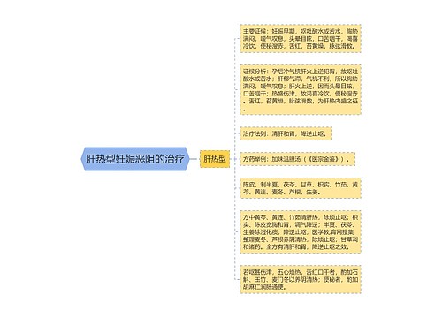肝热型妊娠恶阻的治疗