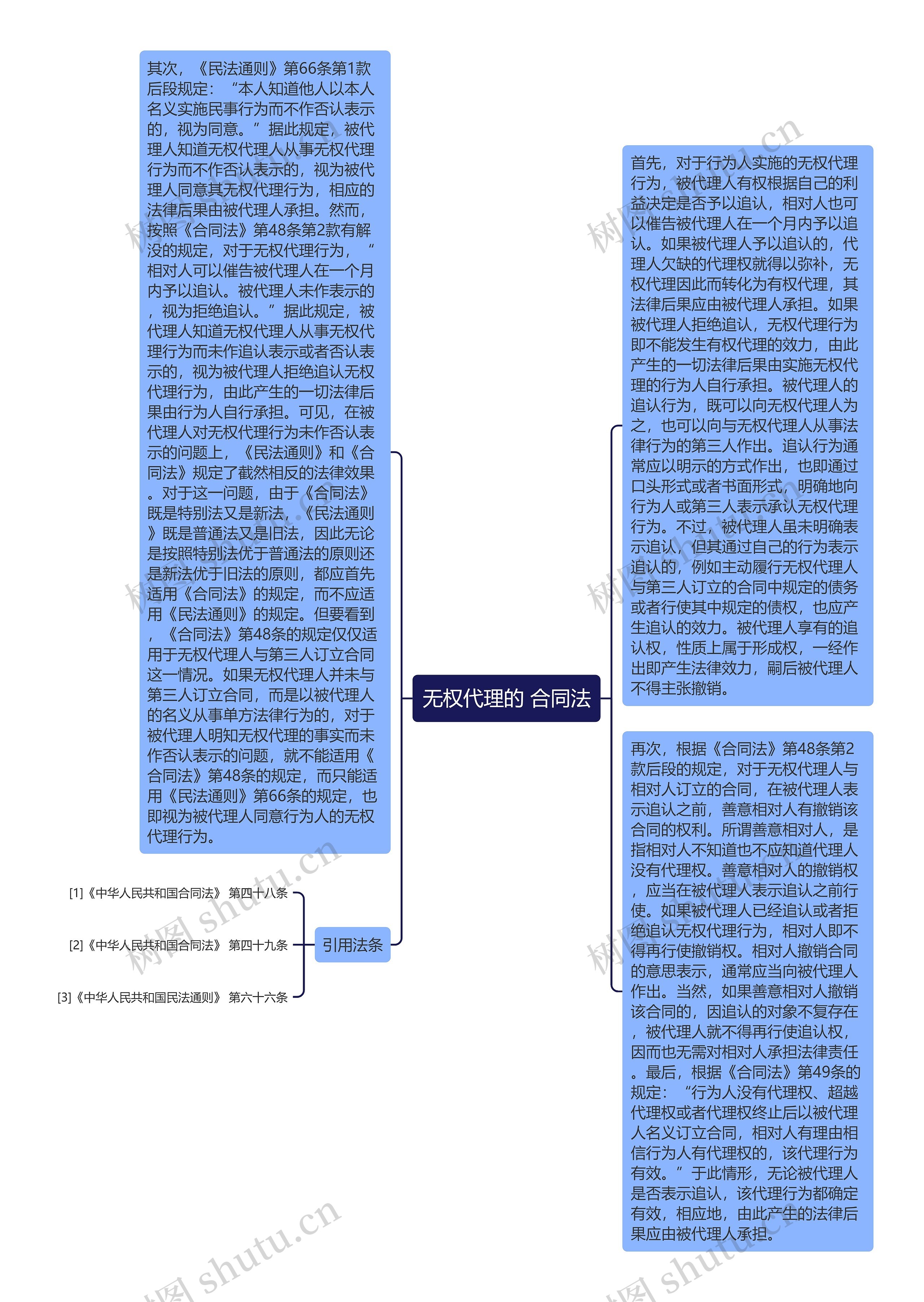 无权代理的 合同法