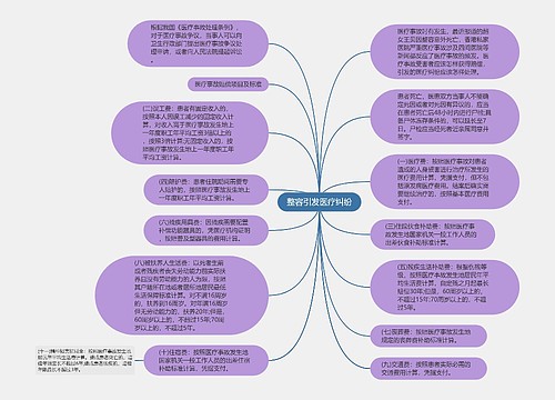 整容引发医疗纠纷