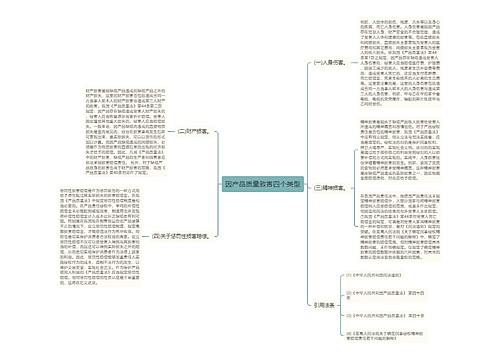 因产品质量致害四个类型