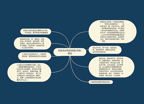 特发性水肿的病理/诊断/概述