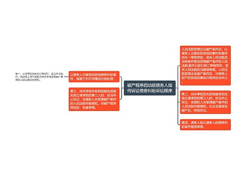 破产程序启动后债务人如何诉讼债务纠纷诉讼程序