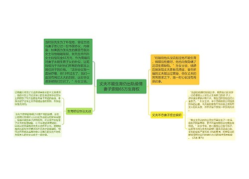 丈夫不能生育仍出轨偷情 妻子索赔65万生育权