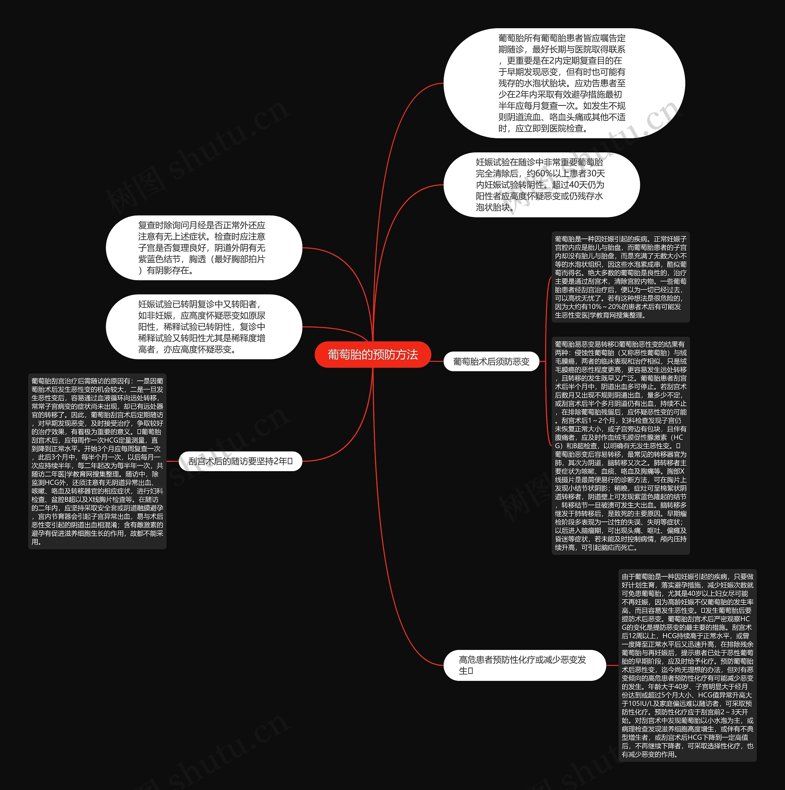 葡萄胎的预防方法思维导图