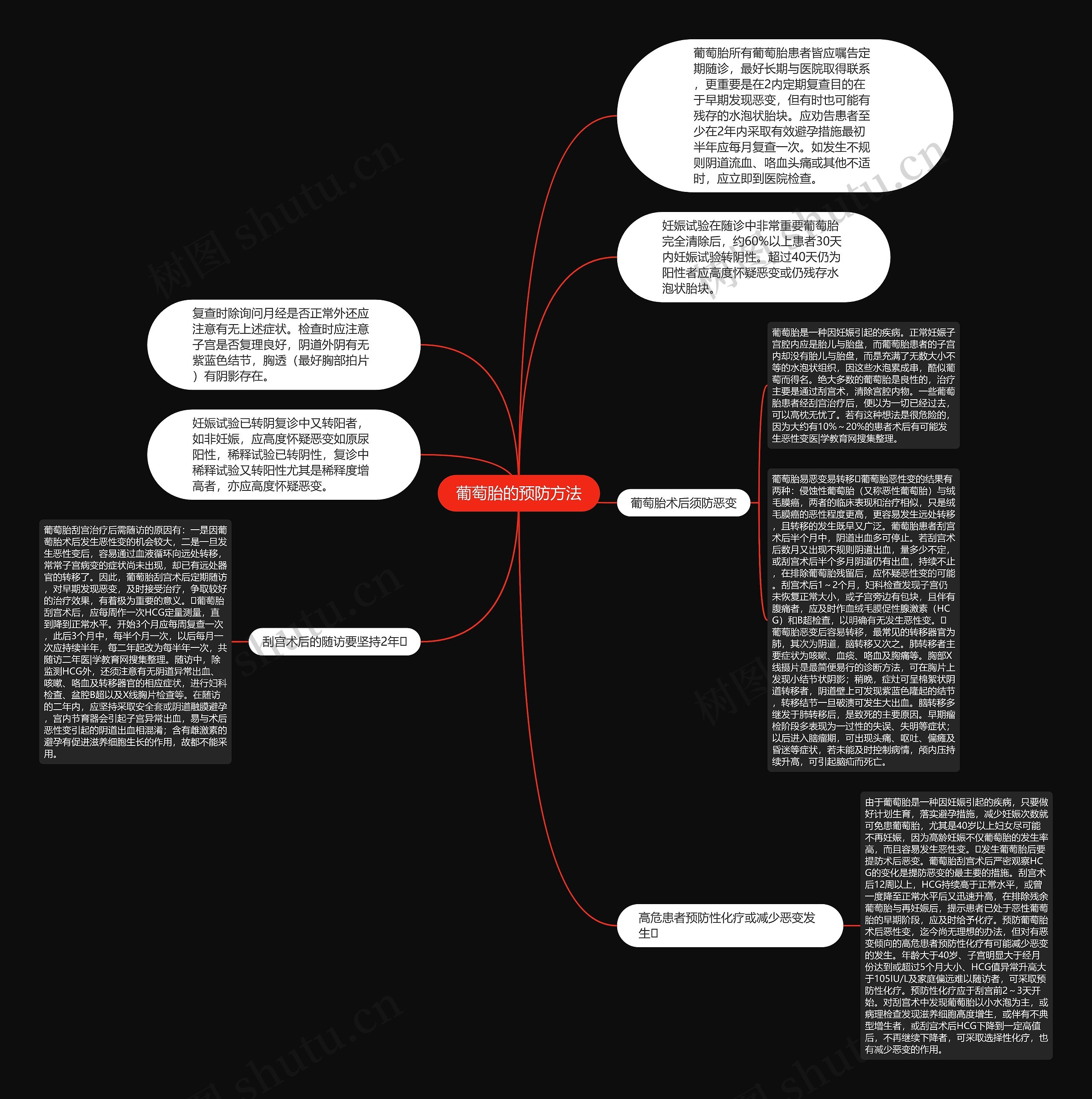 葡萄胎的预防方法 葡萄胎的预防方法