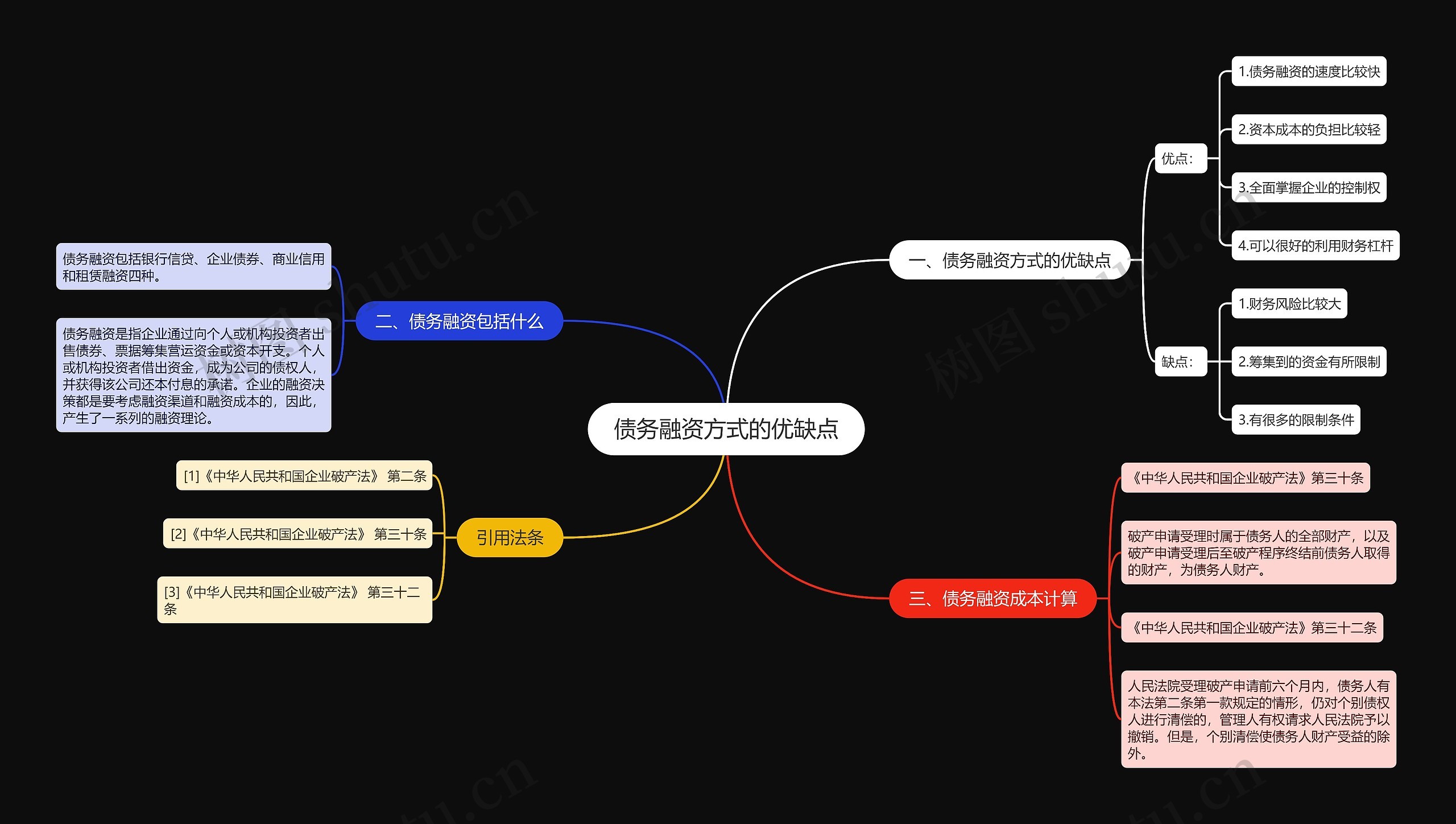 债务融资方式的优缺点