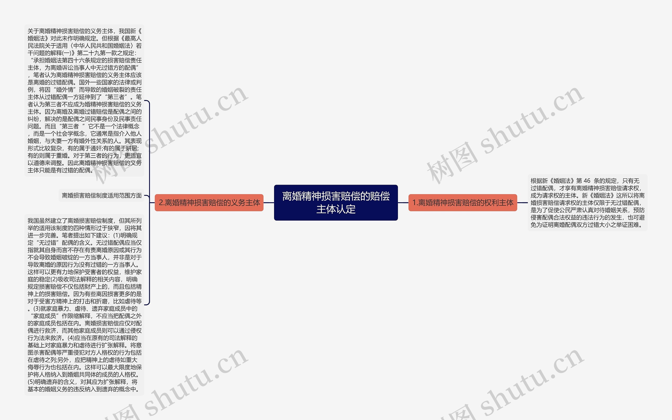 离婚精神损害赔偿的赔偿主体认定