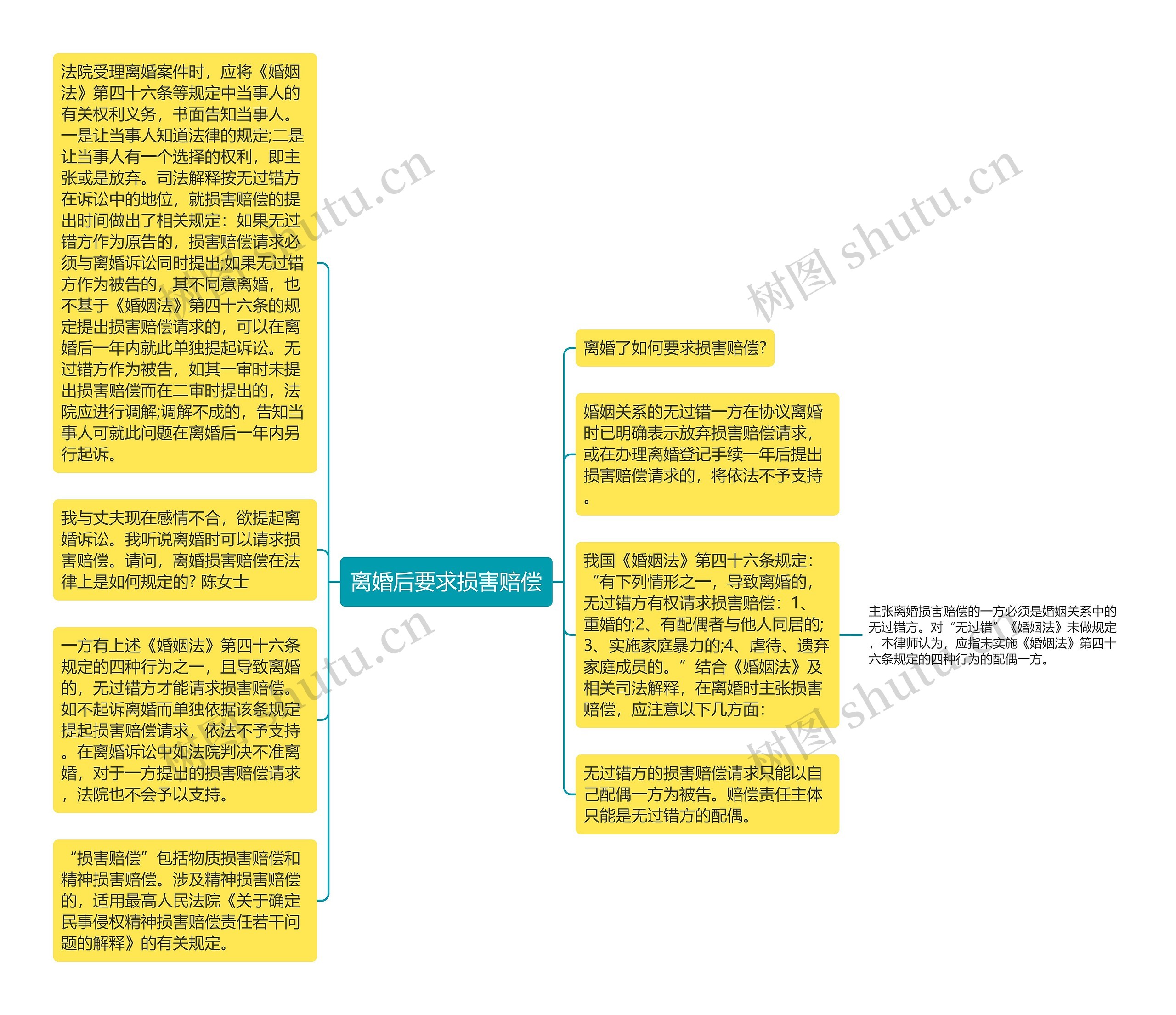 离婚后要求损害赔偿