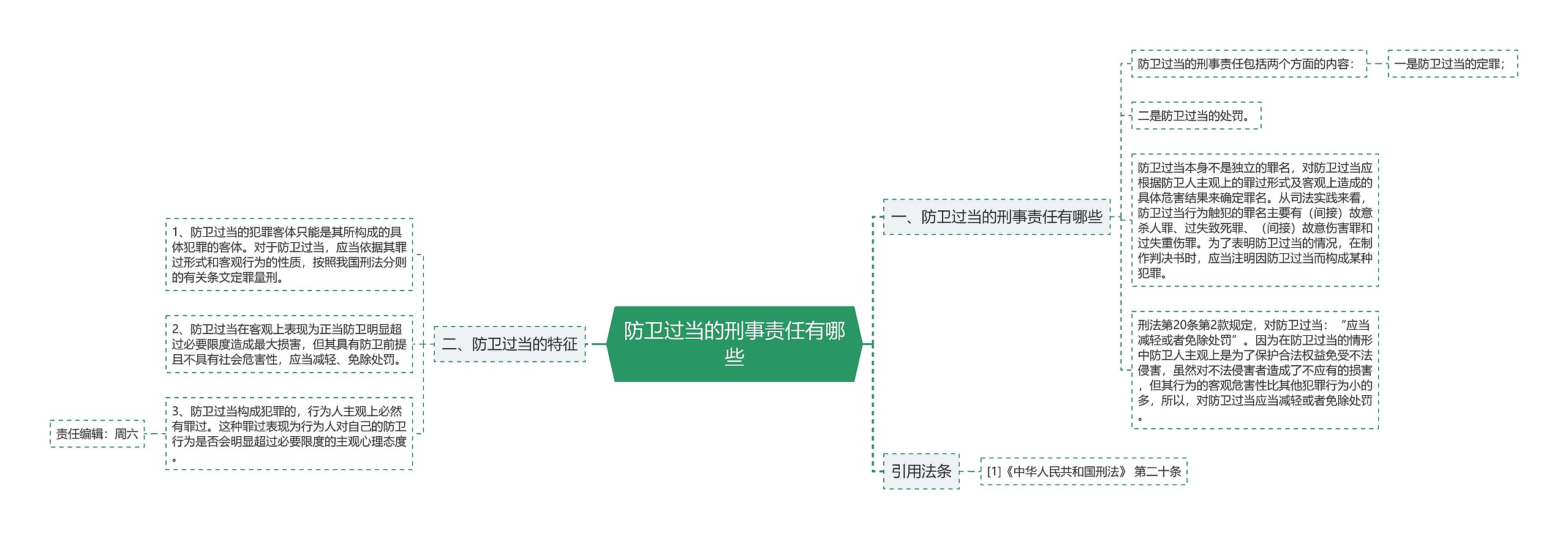 防卫过当的刑事责任有哪些思维导图