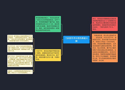 门诊部手术中烫伤患者大腿