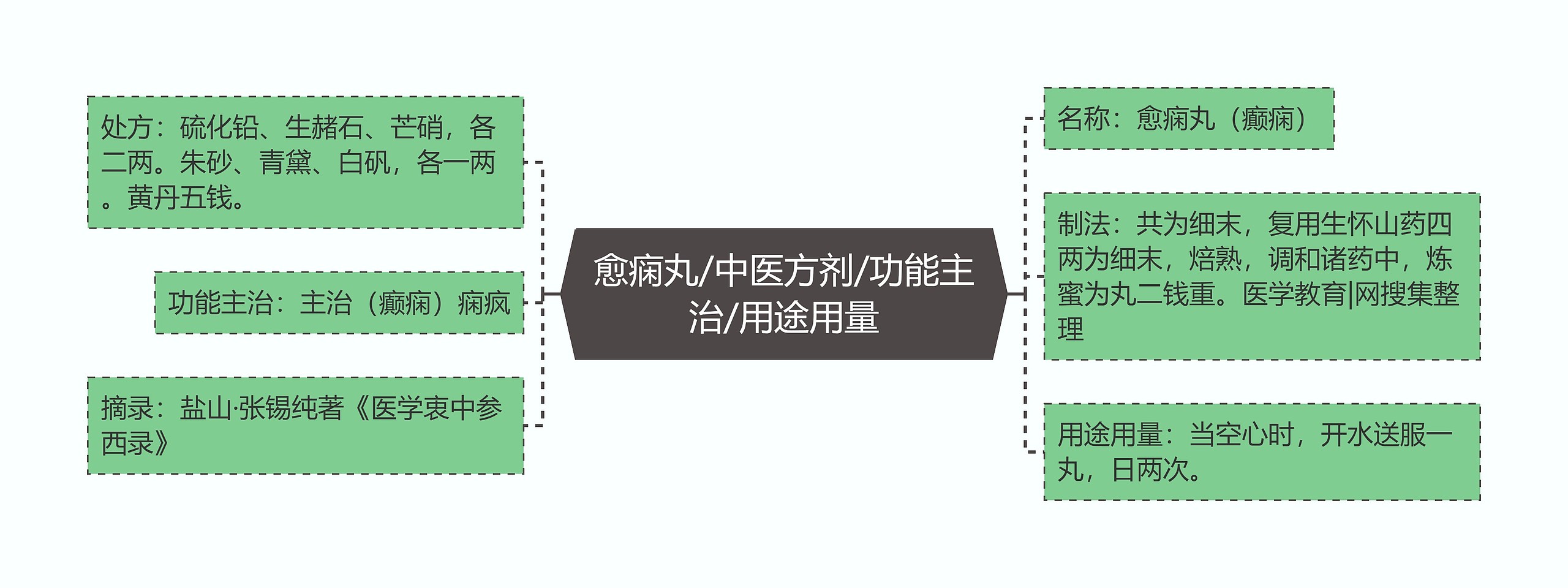 愈痫丸/中医方剂/功能主治/用途用量