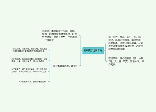 栀子治病验方