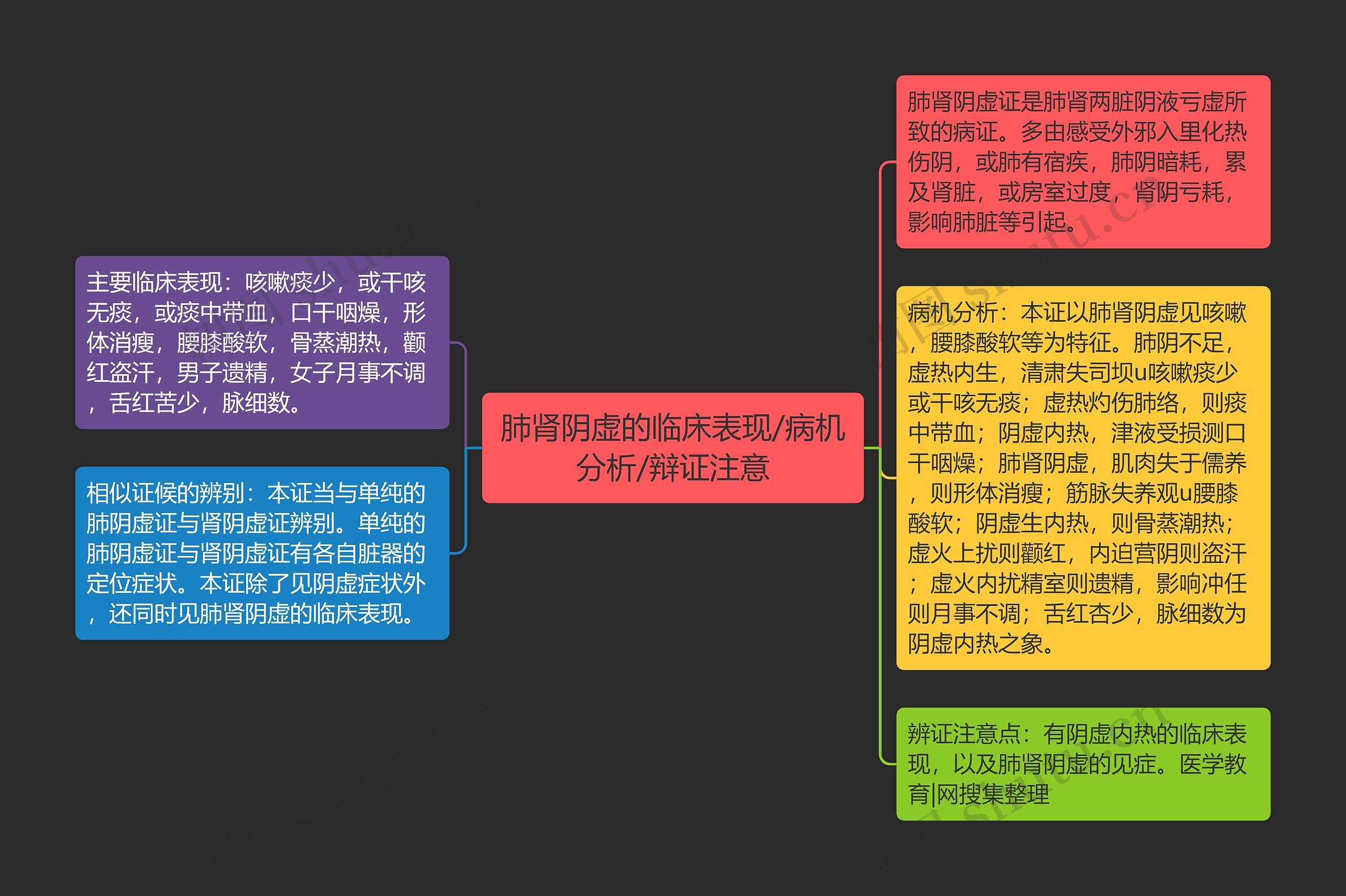 肺肾阴虚的临床表现/病机分析/辩证注意 肺肾阴虚的临床表现/病机分析/辩证注意