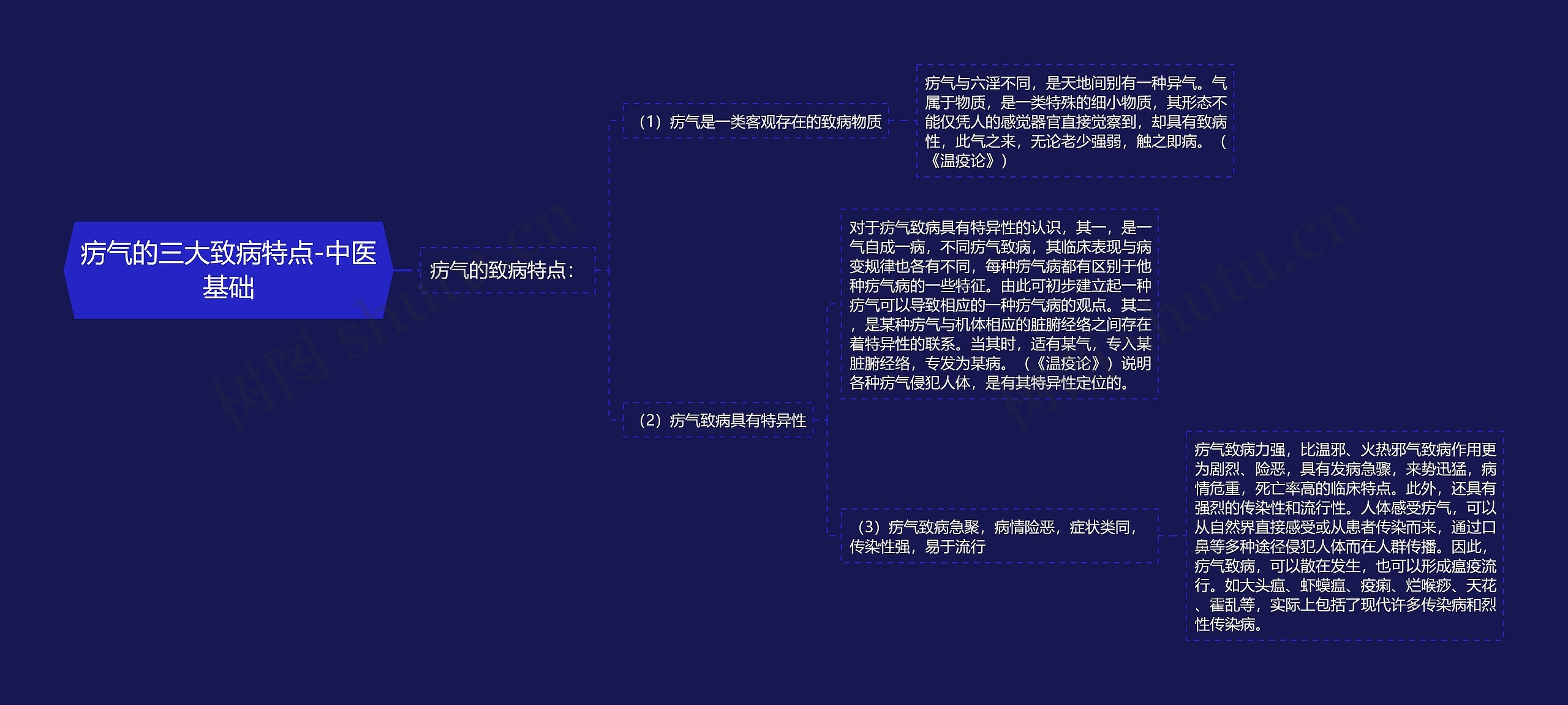 疠气的三大致病特点-中医基础