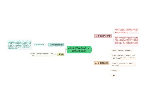 名誉受损可以报警吗，名誉受损怎么赔偿