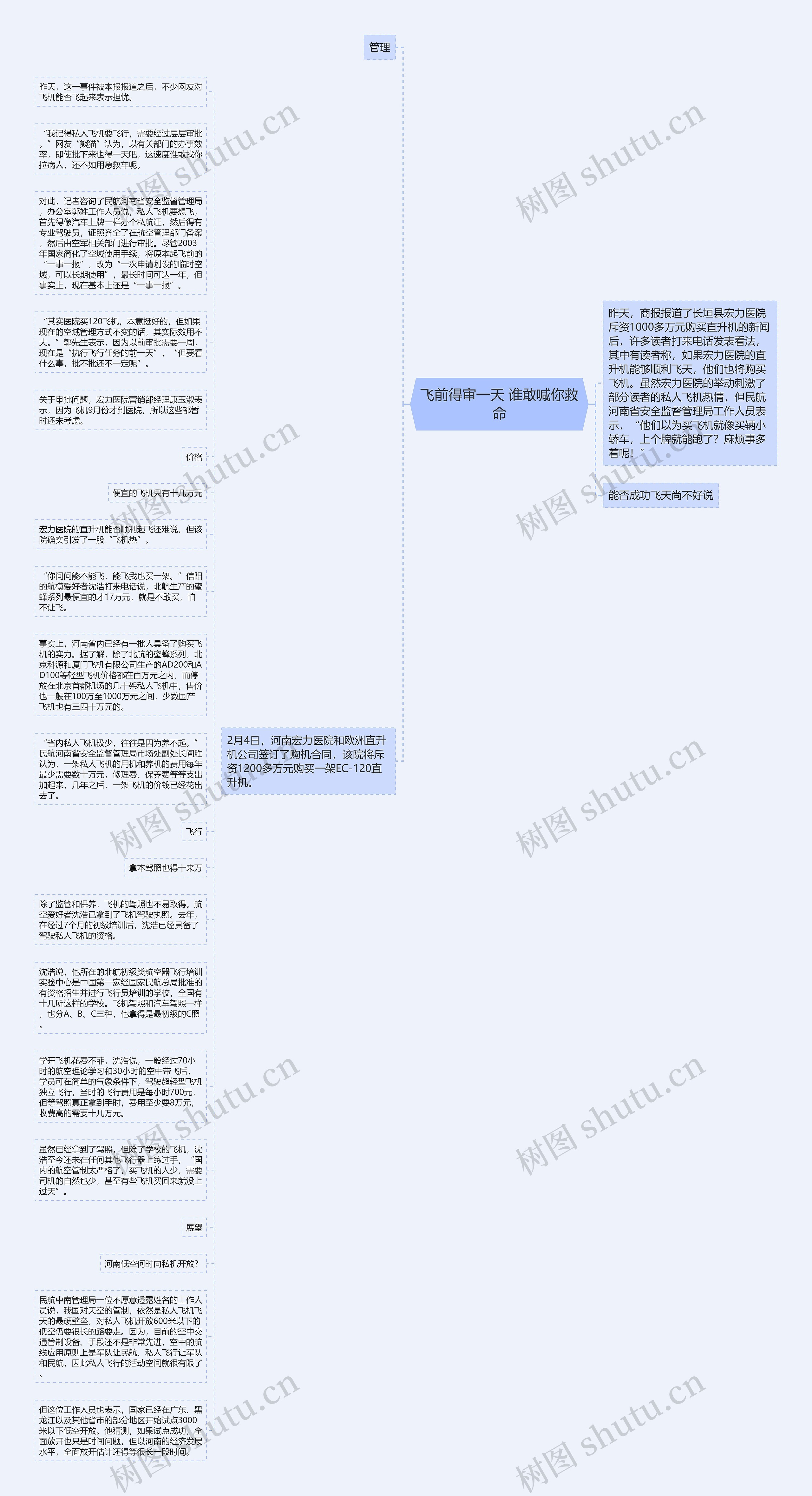 飞前得审一天 谁敢喊你救命思维导图