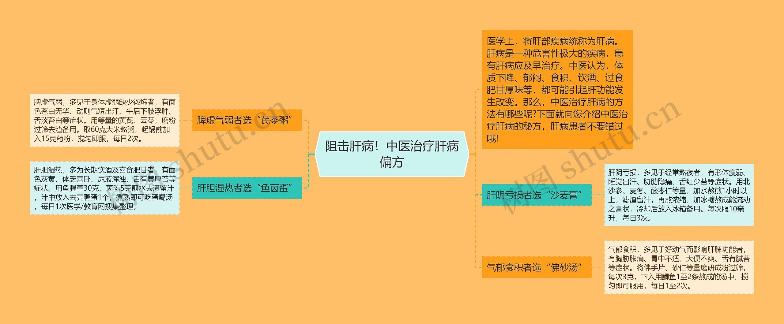 阻击肝病！中医治疗肝病偏方