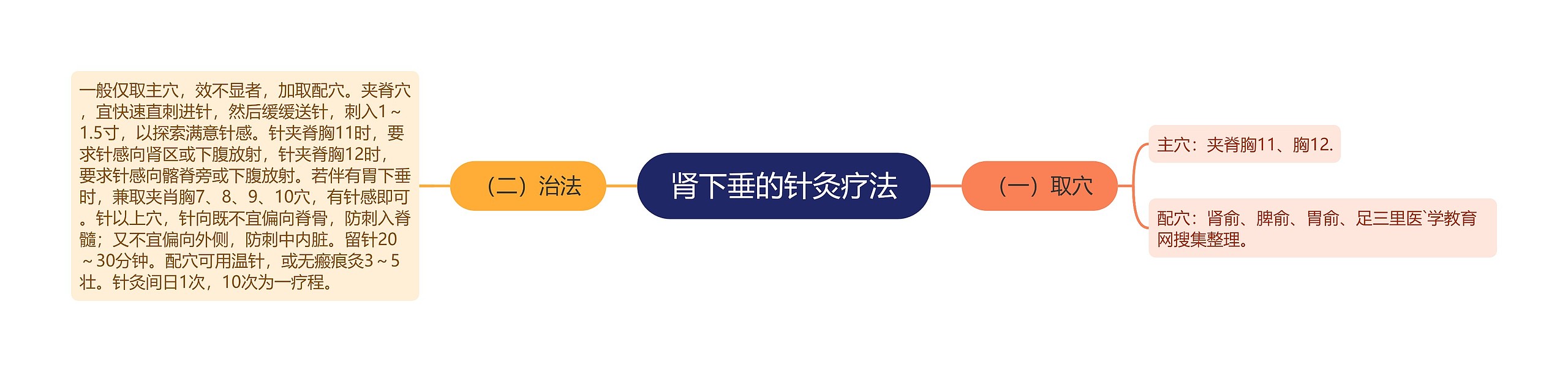 肾下垂的针灸疗法 肾下垂的针灸疗法