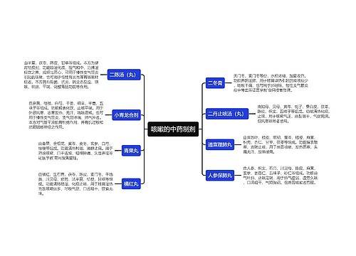 咳嗽的中药制剂