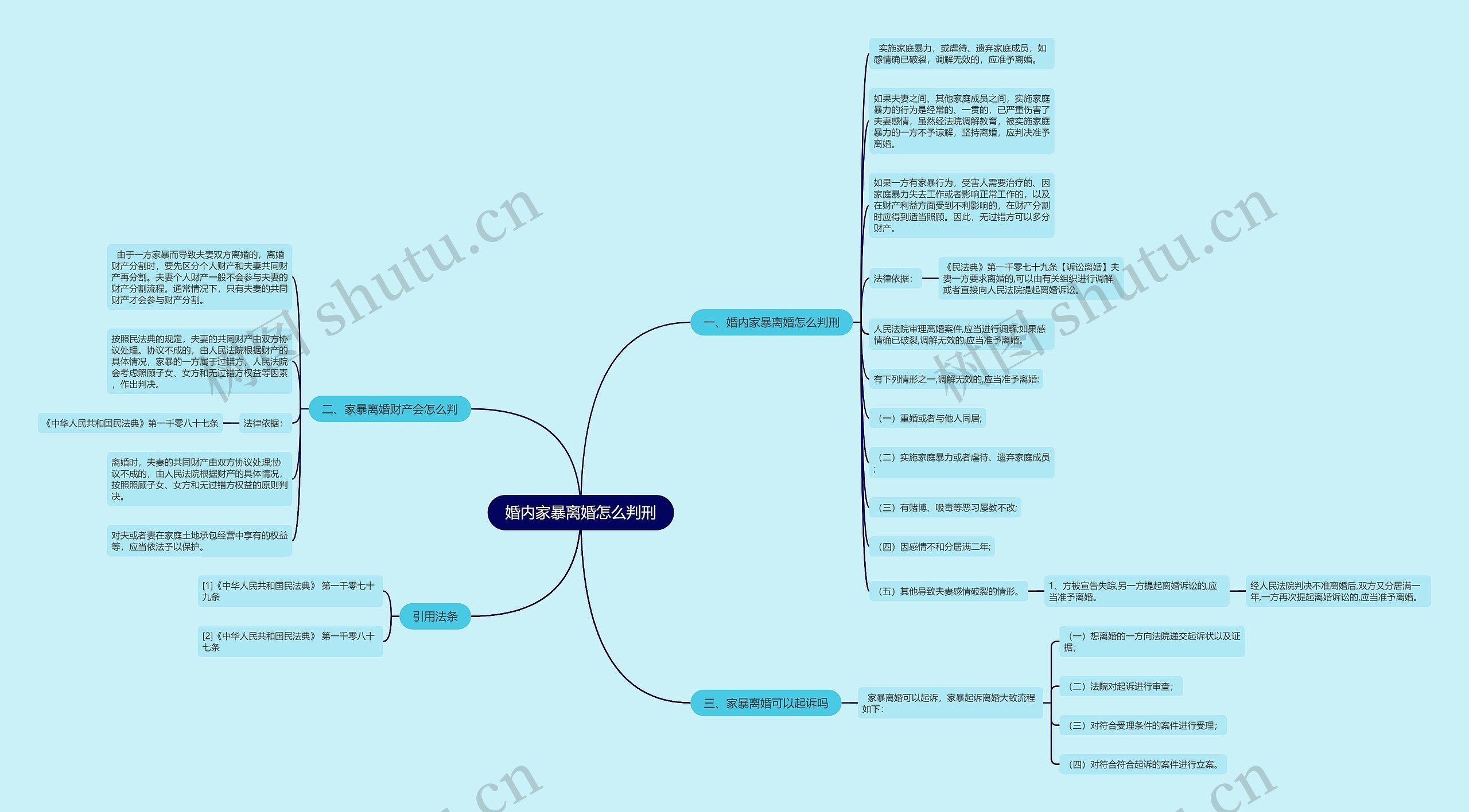 婚内家暴离婚怎么判刑 婚内家暴离婚怎么判刑