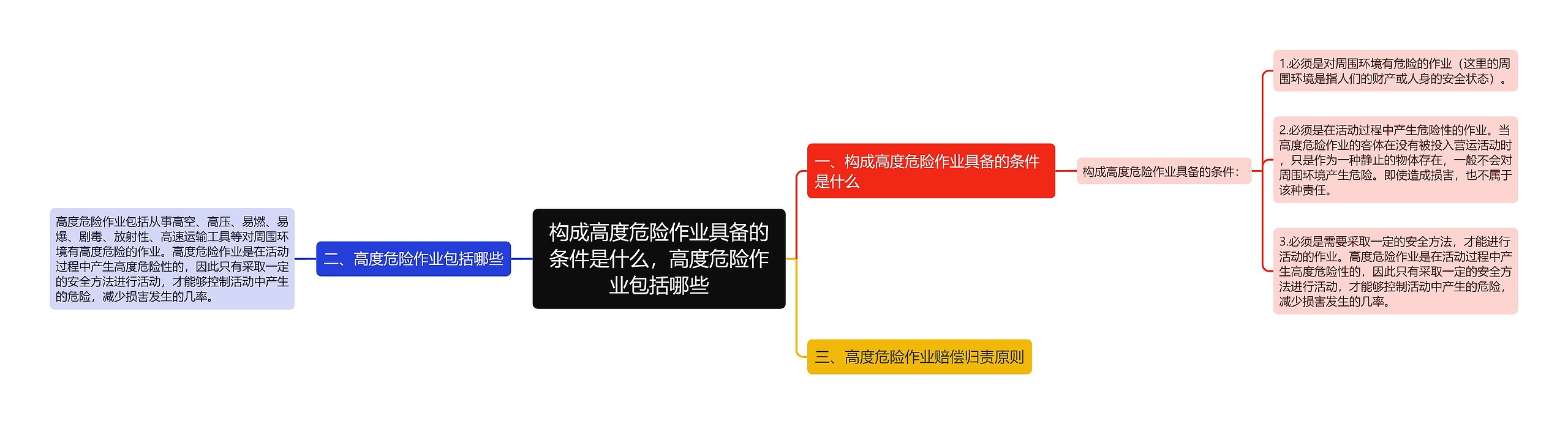 构成高度危险作业具备的条件是什么，高度危险作业包括哪些思维导图