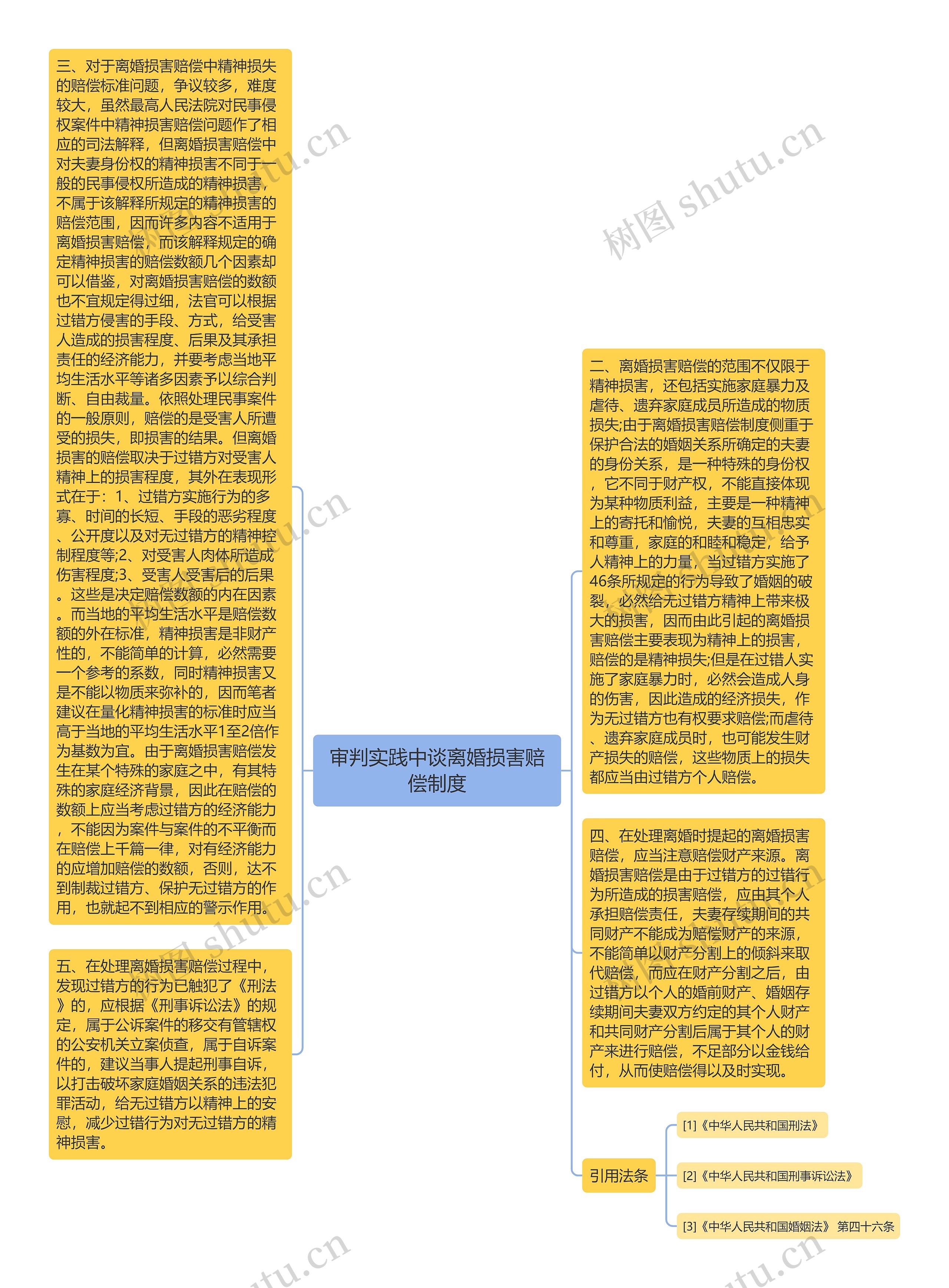 审判实践中谈离婚损害赔偿制度