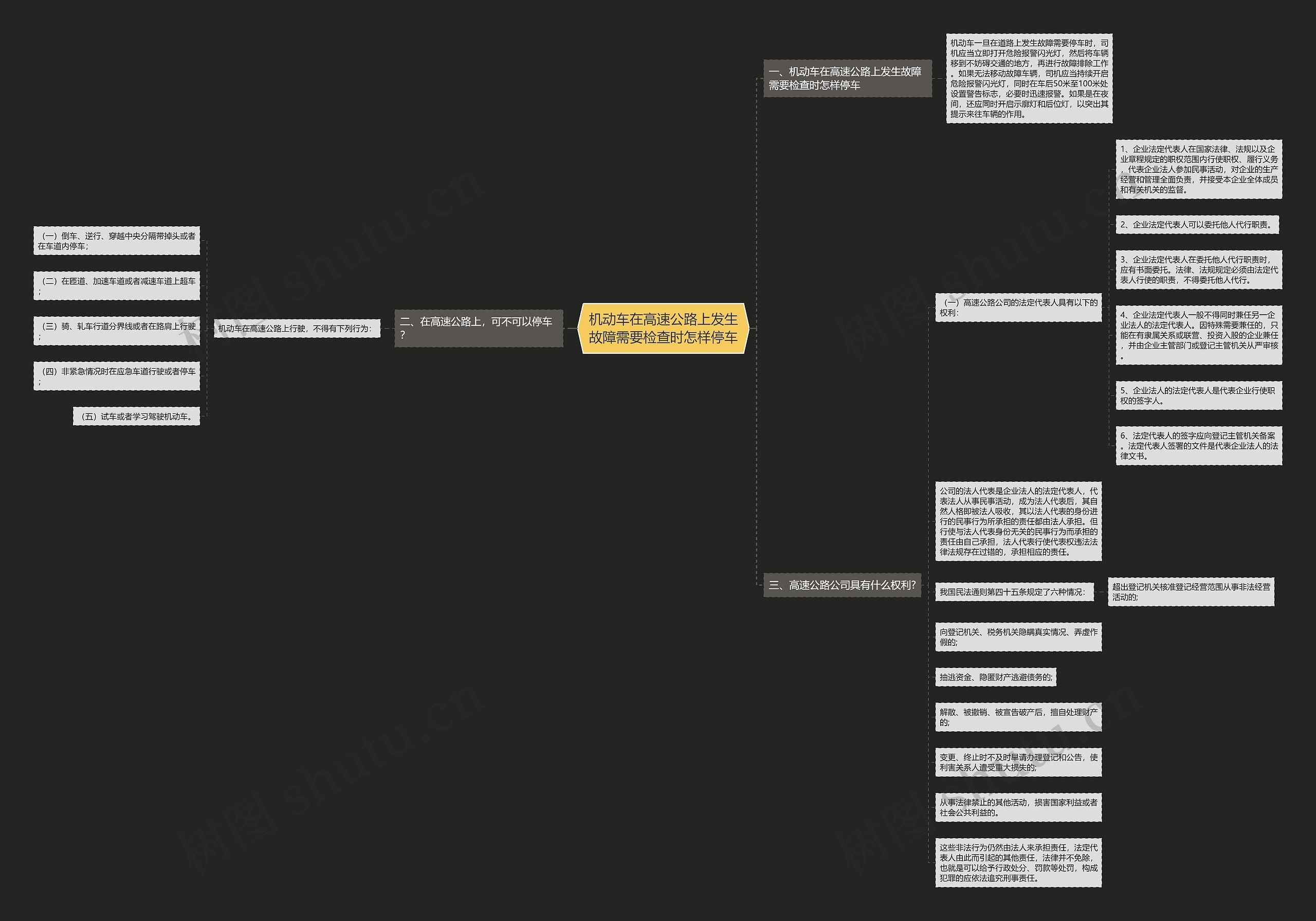 机动车在高速公路上发生故障需要检查时怎样停车 机动车在高速公路上发生故障需要检查时怎样停车