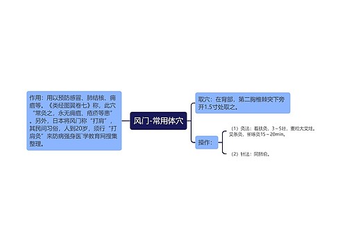 风门-常用体穴