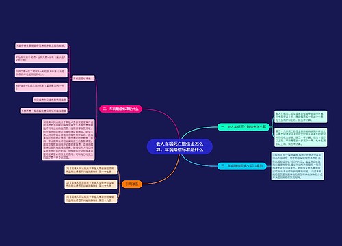 老人车祸死亡赔偿金怎么算,车祸赔偿标准是什么 老人车祸死亡赔偿金怎么算,车祸赔偿标准是什么