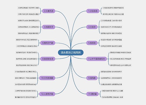 汤头歌诀之祛风剂