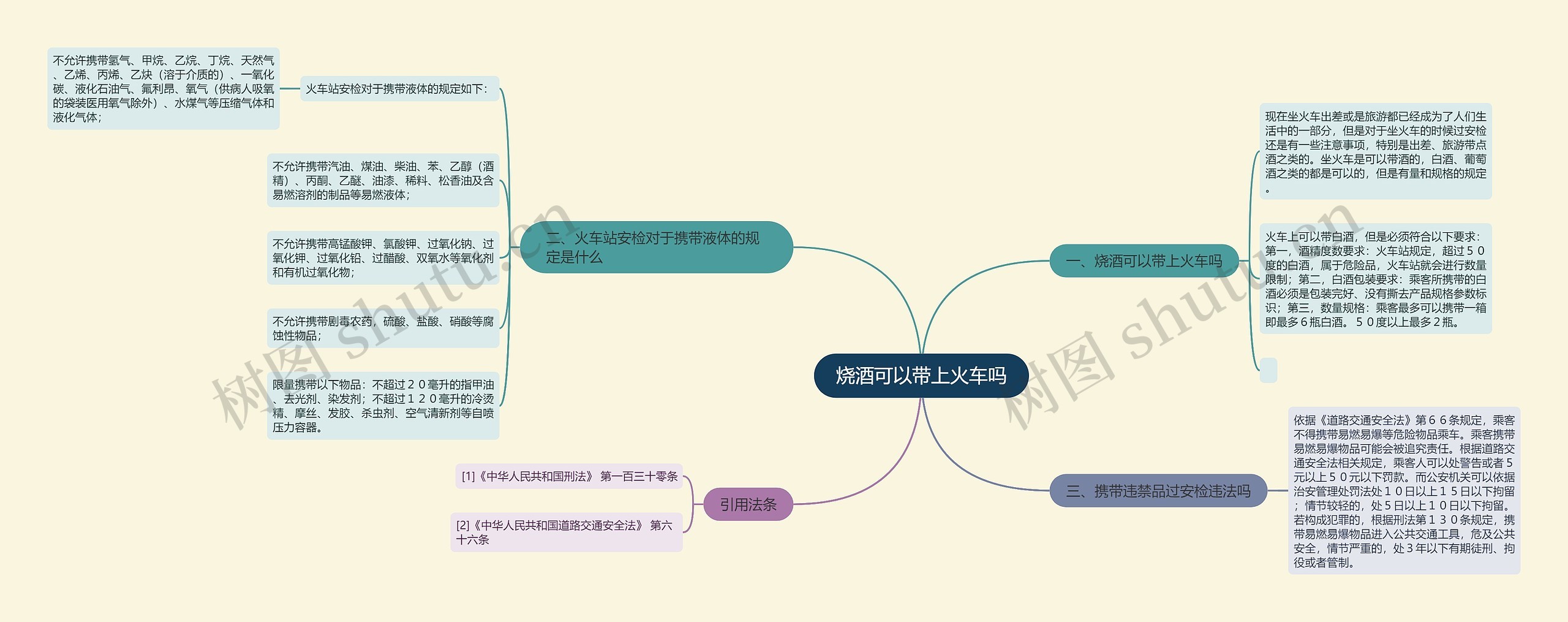 烧酒可以带上火车吗思维导图