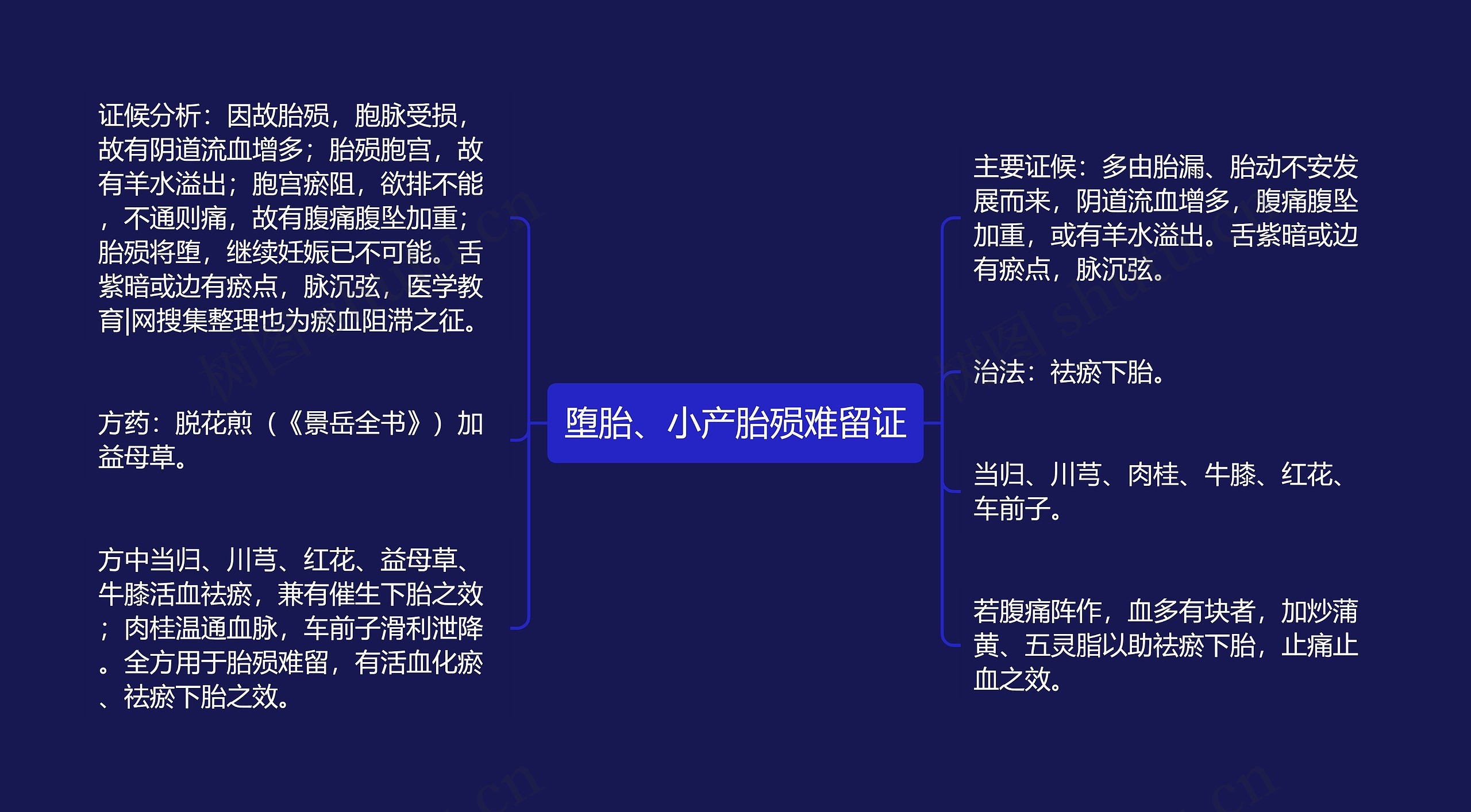 堕胎、小产胎殒难留证思维导图