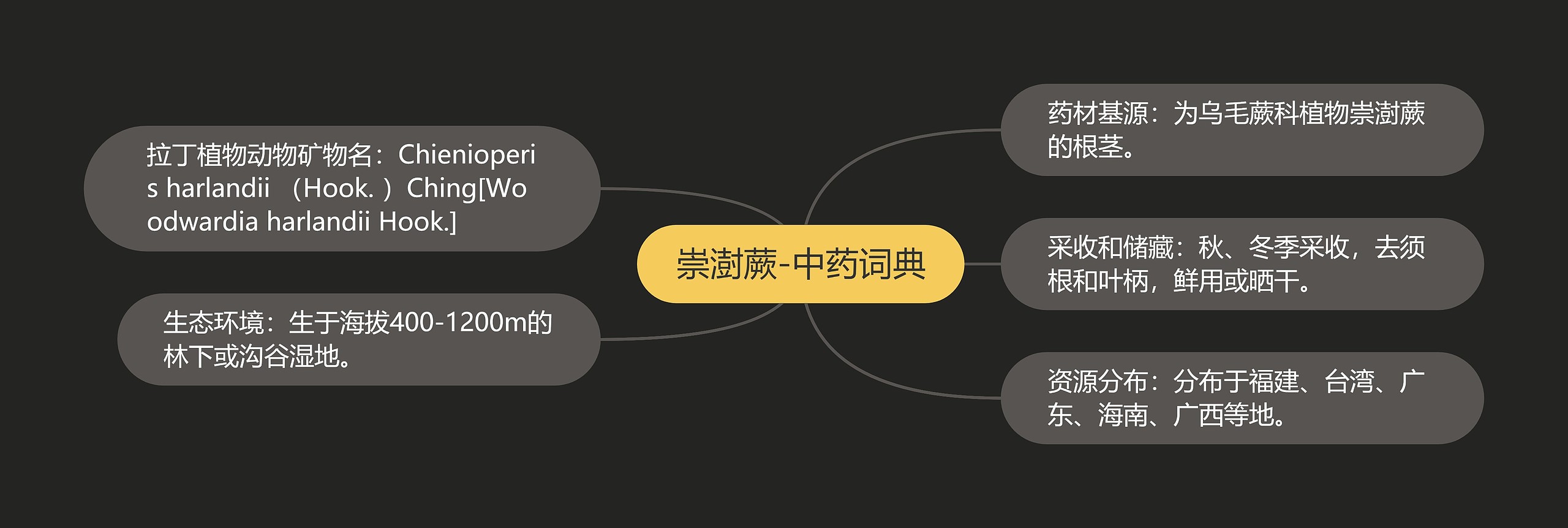 崇澍蕨-中药词典