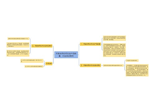 买卖合同如何约定产品数量，约定保证期间