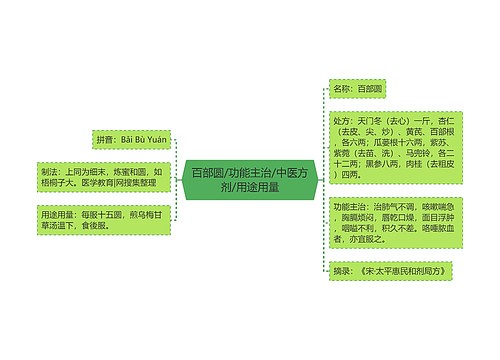 百部圆/功能主治/中医方剂/用途用量