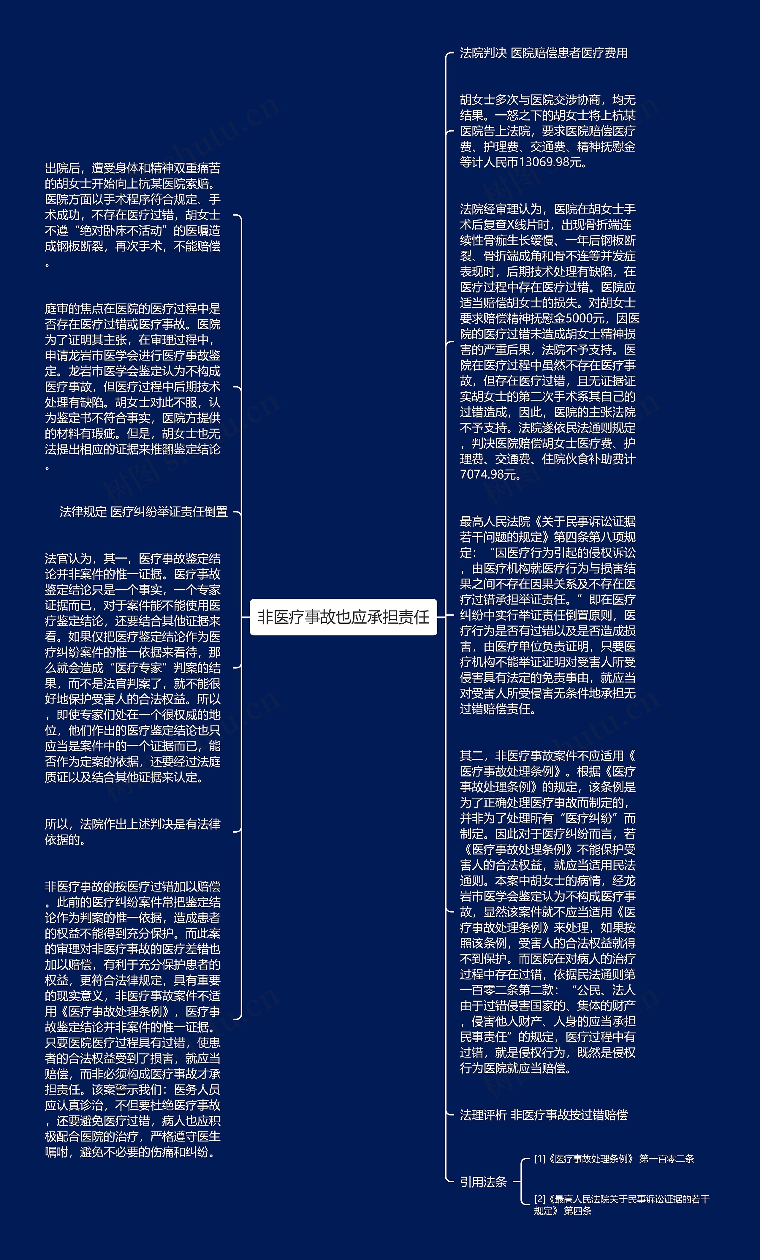 非医疗事故也应承担责任