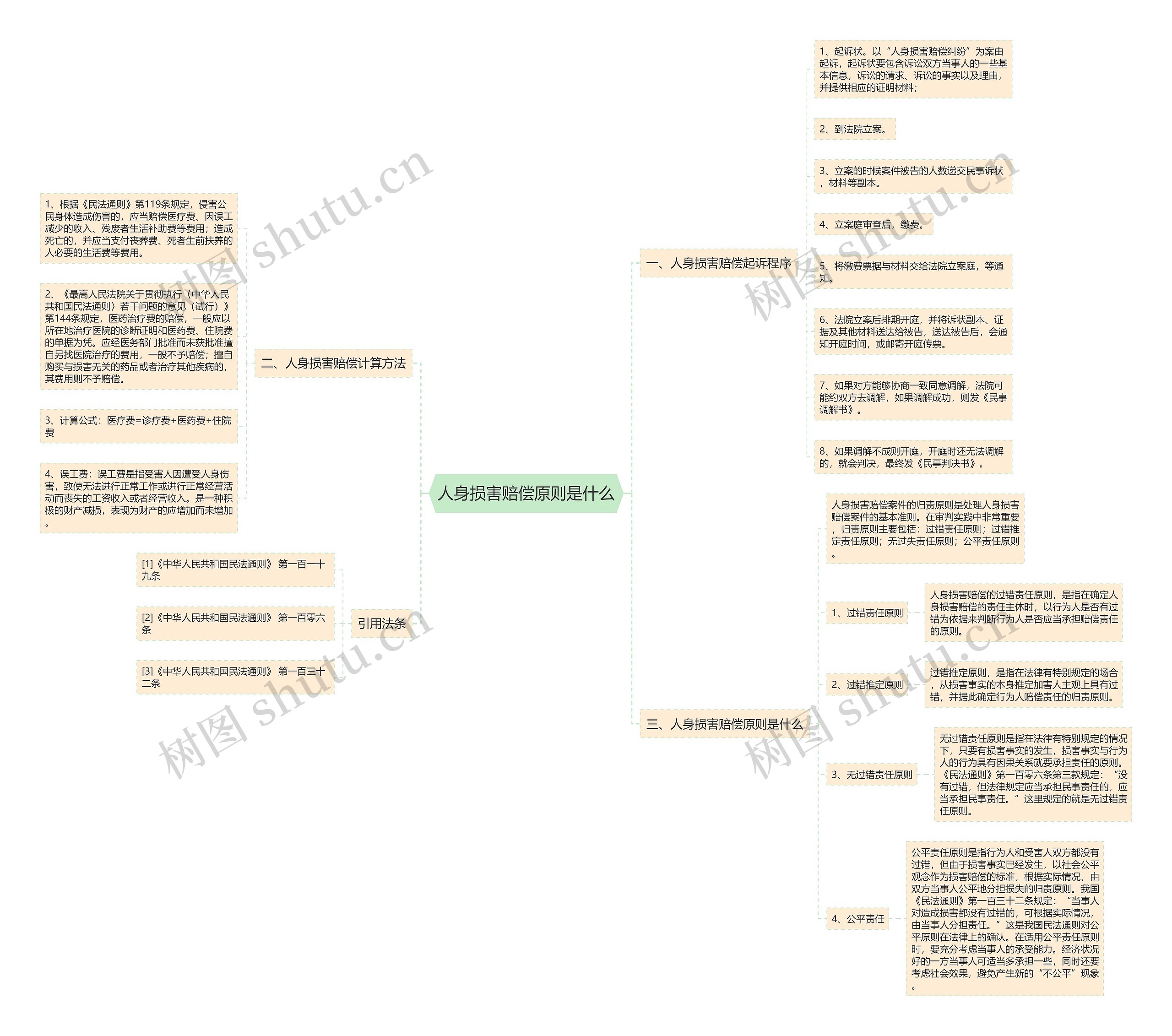 人身损害赔偿原则是什么 人身损害赔偿原则是什么