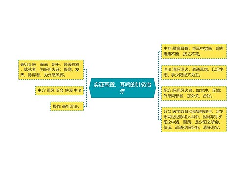 实证耳聋、耳鸣的针灸治疗