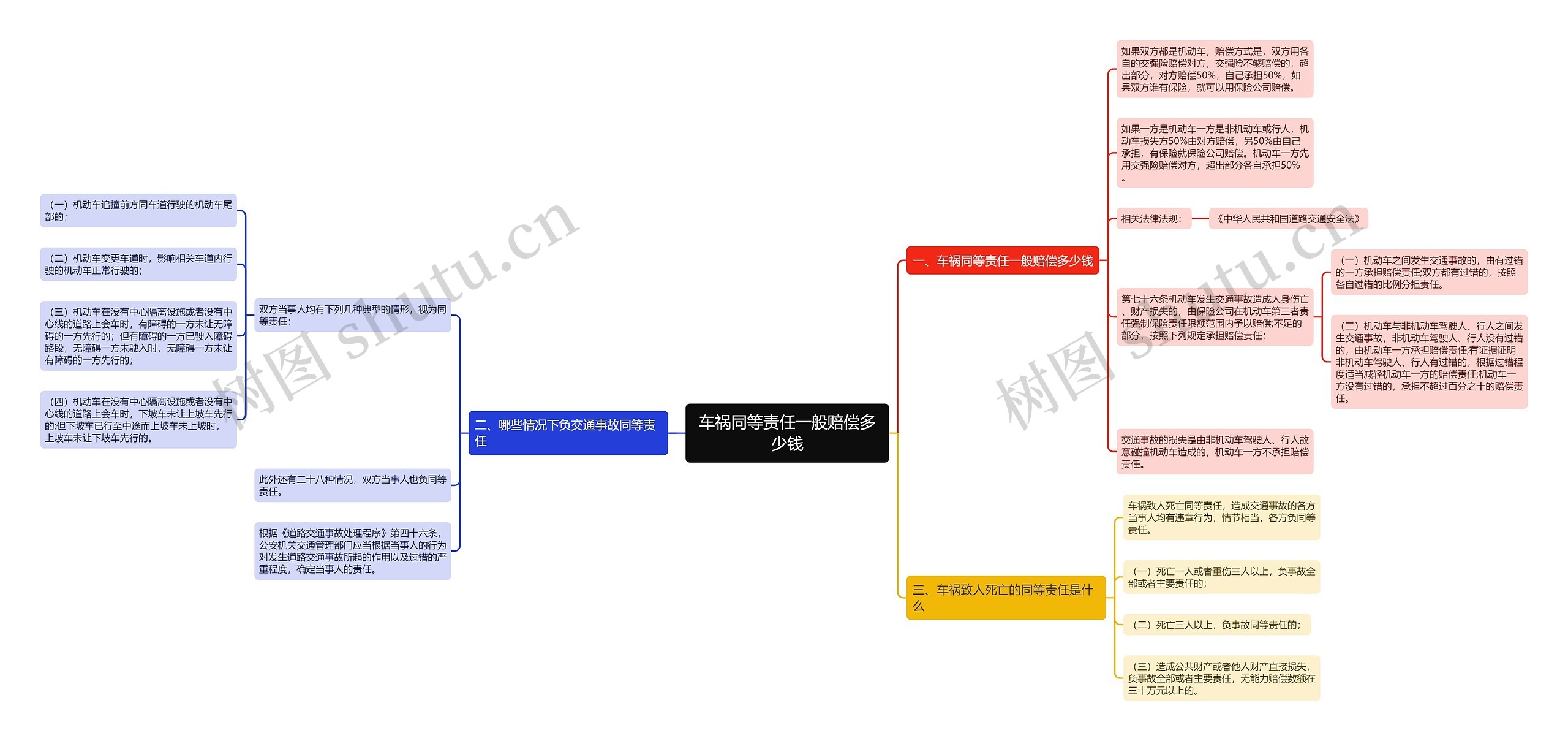 车祸同等责任一般赔偿多少钱 车祸同等责任一般赔偿多少钱