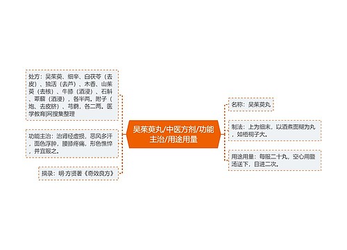 吴茱萸丸/中医方剂/功能主治/用途用量