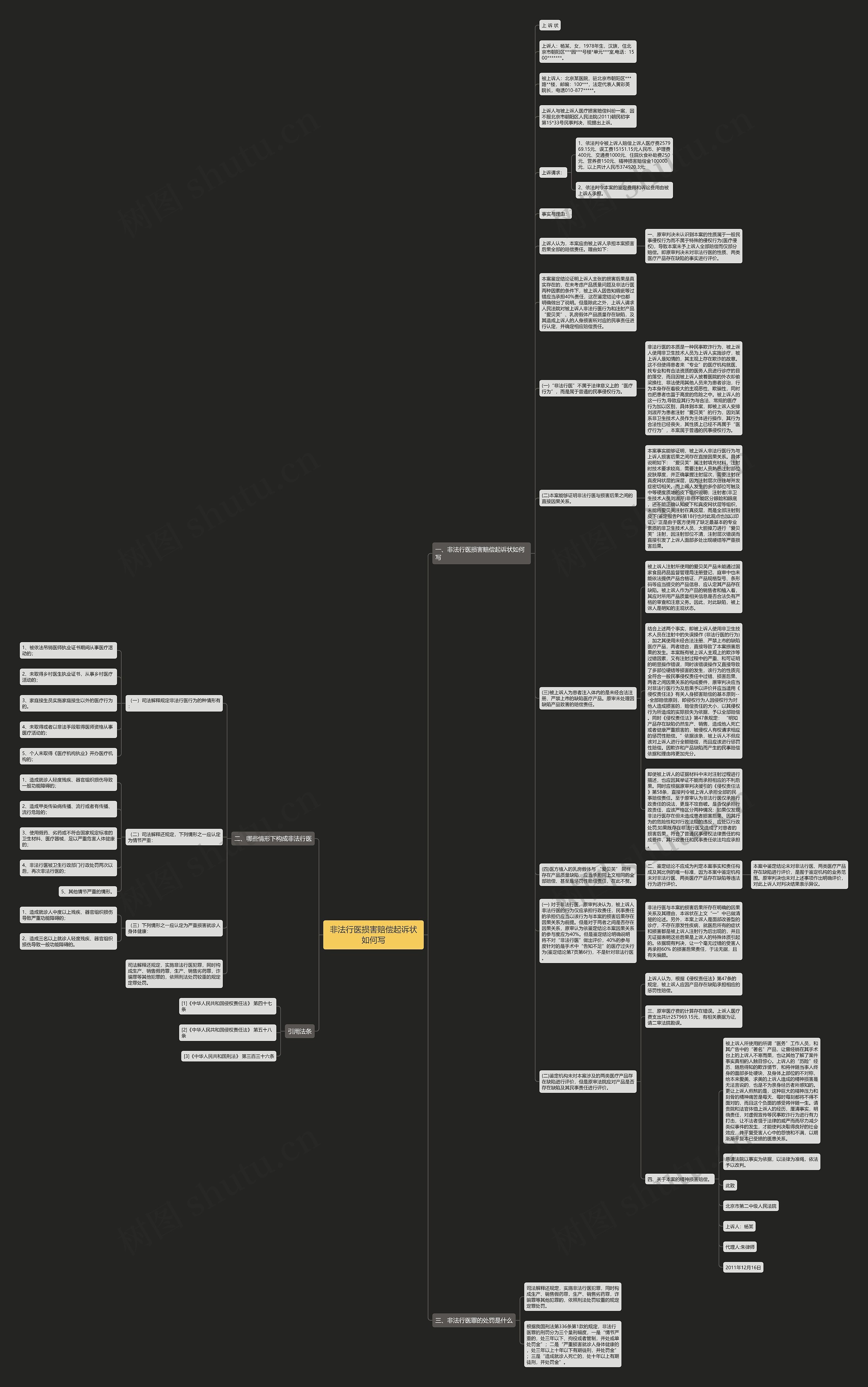 非法行医损害赔偿起诉状如何写思维导图