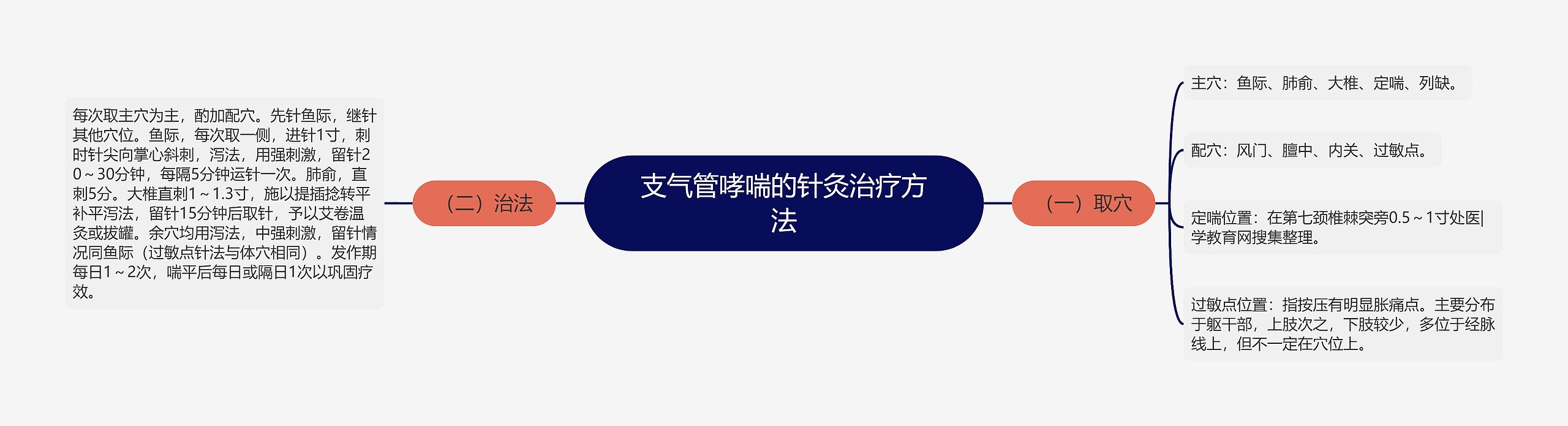 支气管哮喘的针灸治疗方法 支气管哮喘的针灸治疗方法