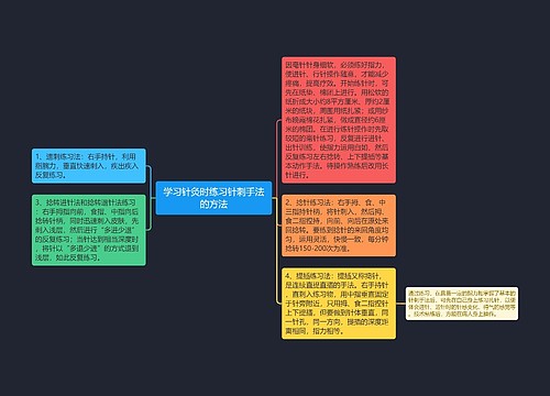 学习针灸时练习针刺手法的方法